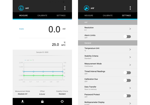 Bluetooth ORP Meter