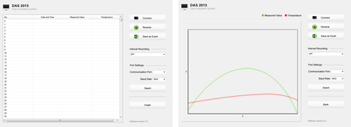 pH Conductivity Meter