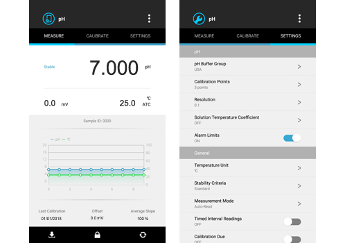 Bluetooth pH Meter