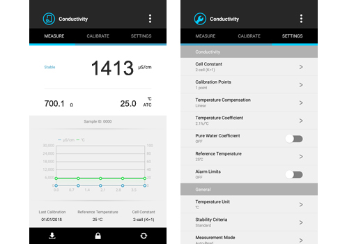 Bluetooth Conductivity Meter